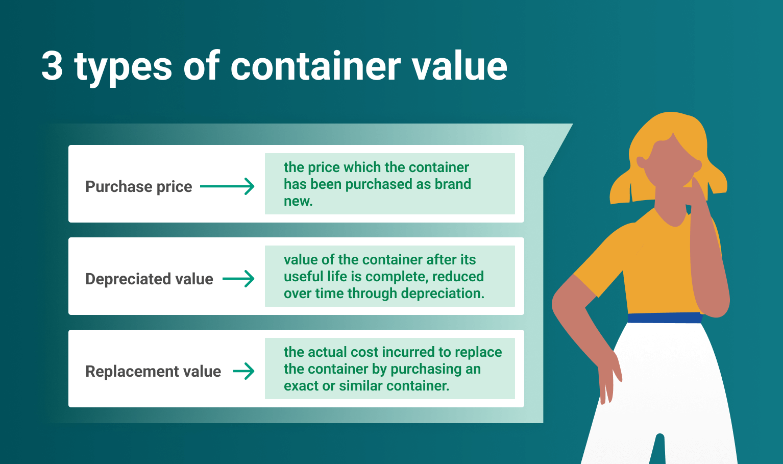 container value