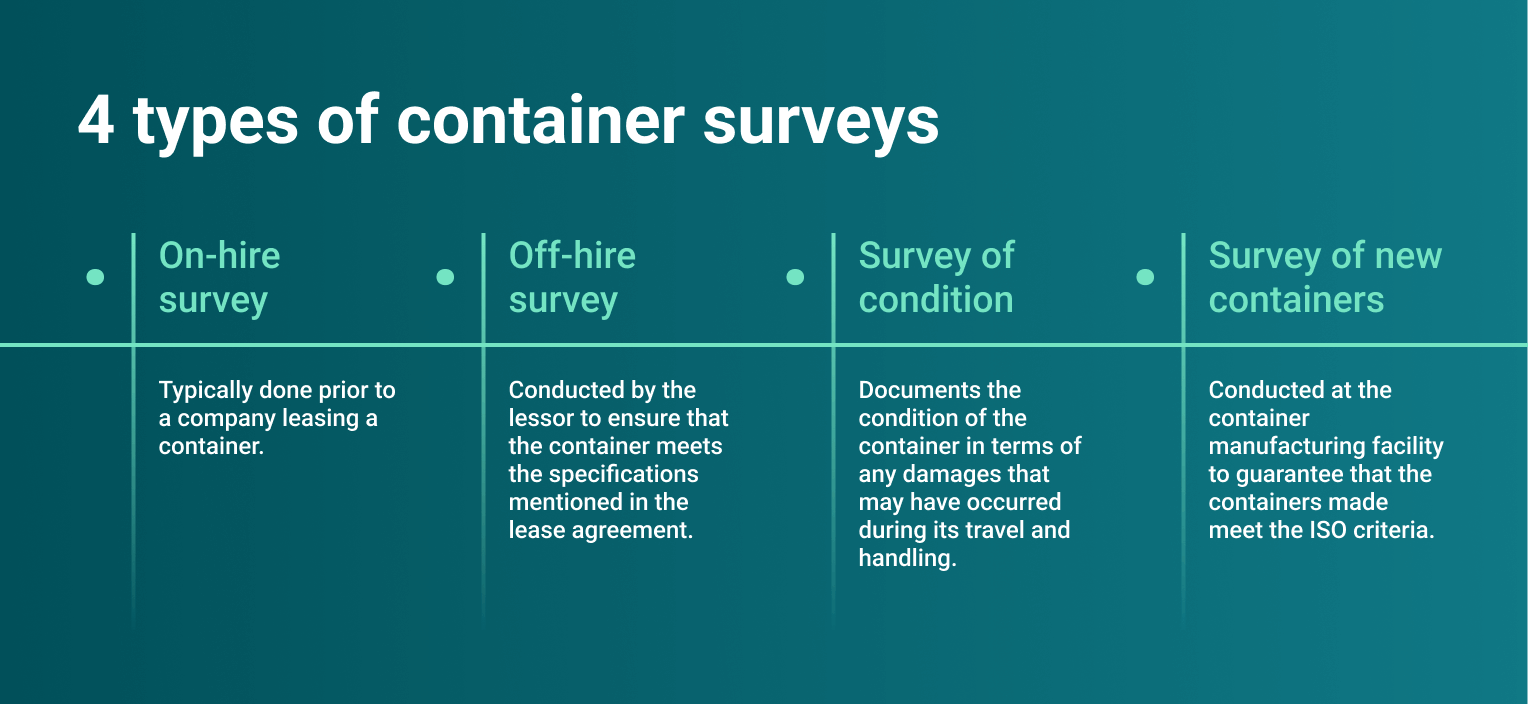 container survey report