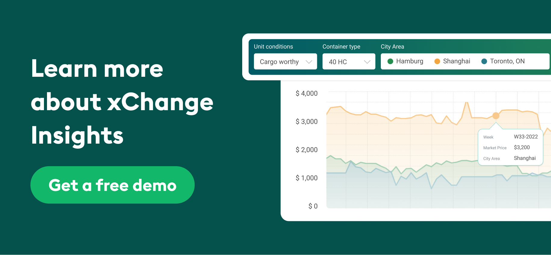 learn container market prices and leasing rates