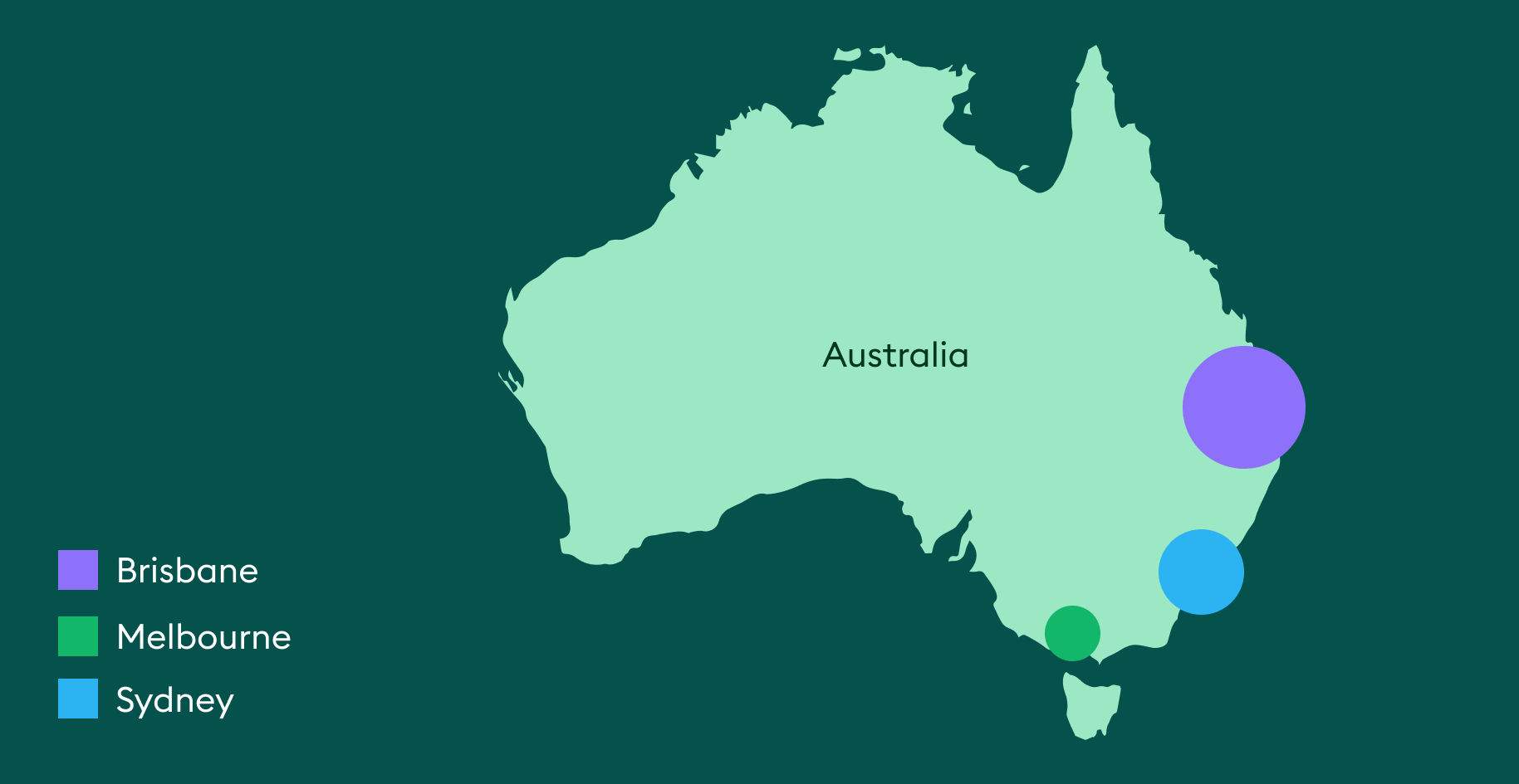 Insights graph for container supply in Australia