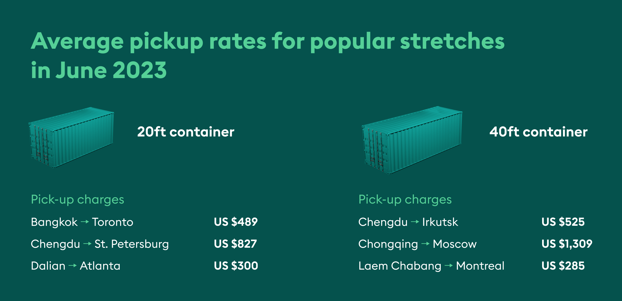 40ft storage container rental 