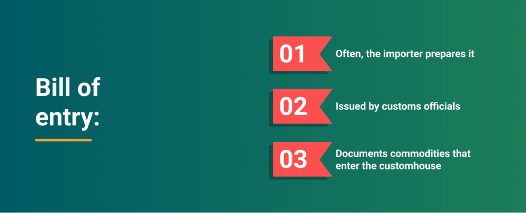 bill of entry for container clearance