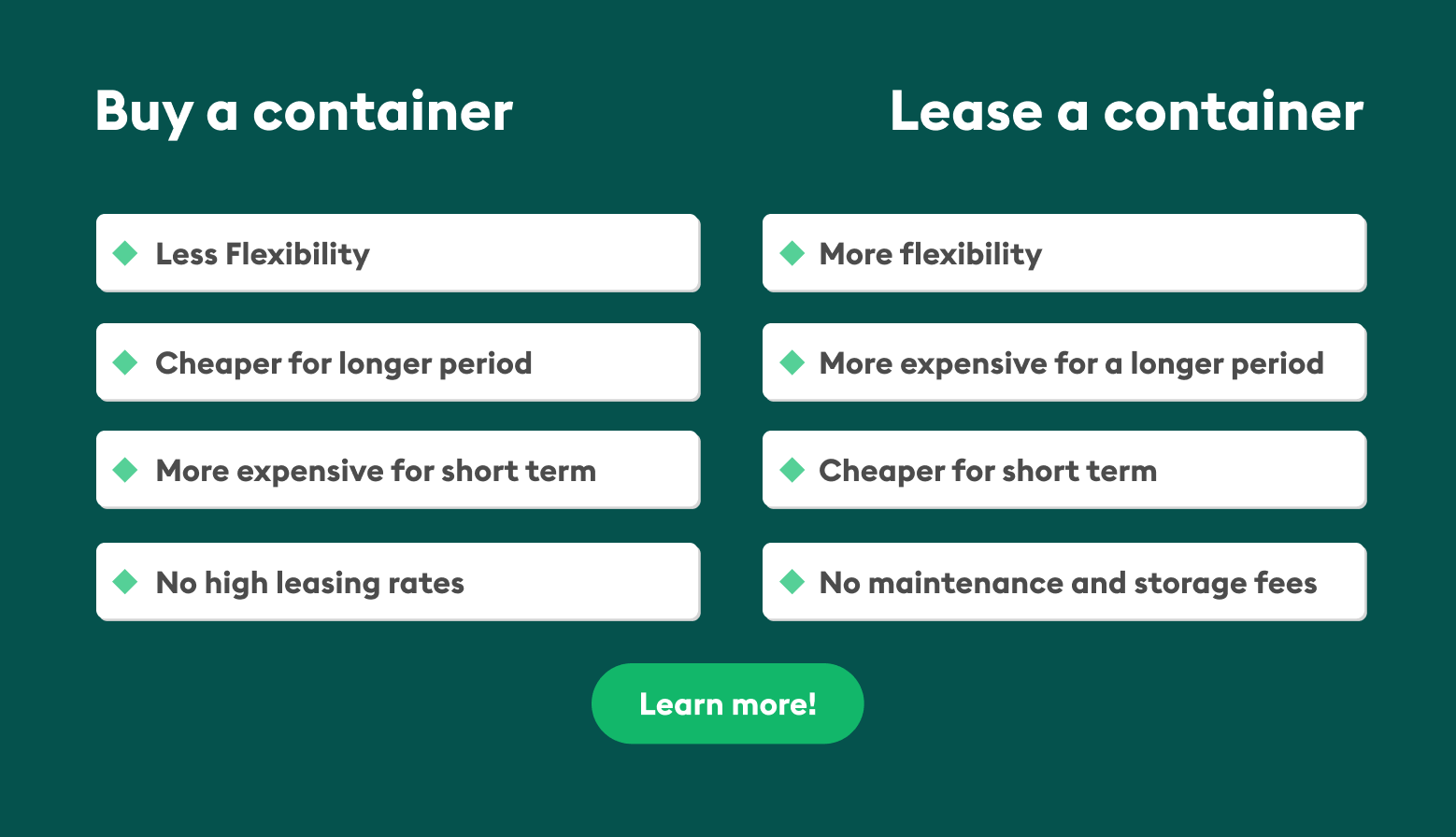 How to buy a shipping container