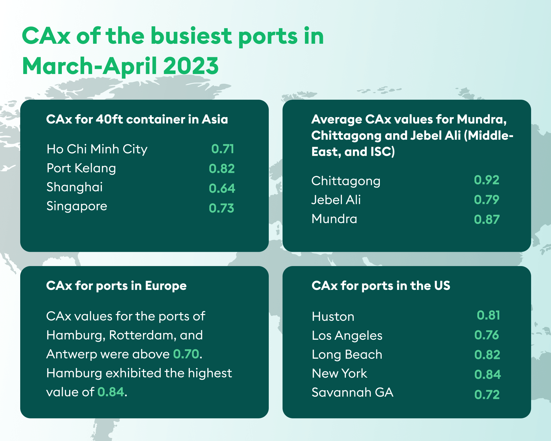 CAx for shipping routes 