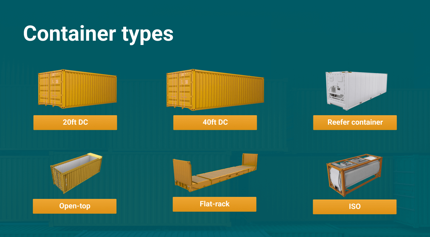 Container market