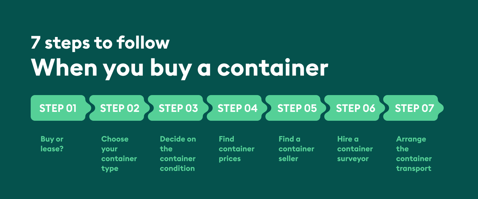 How to buy a shipping container