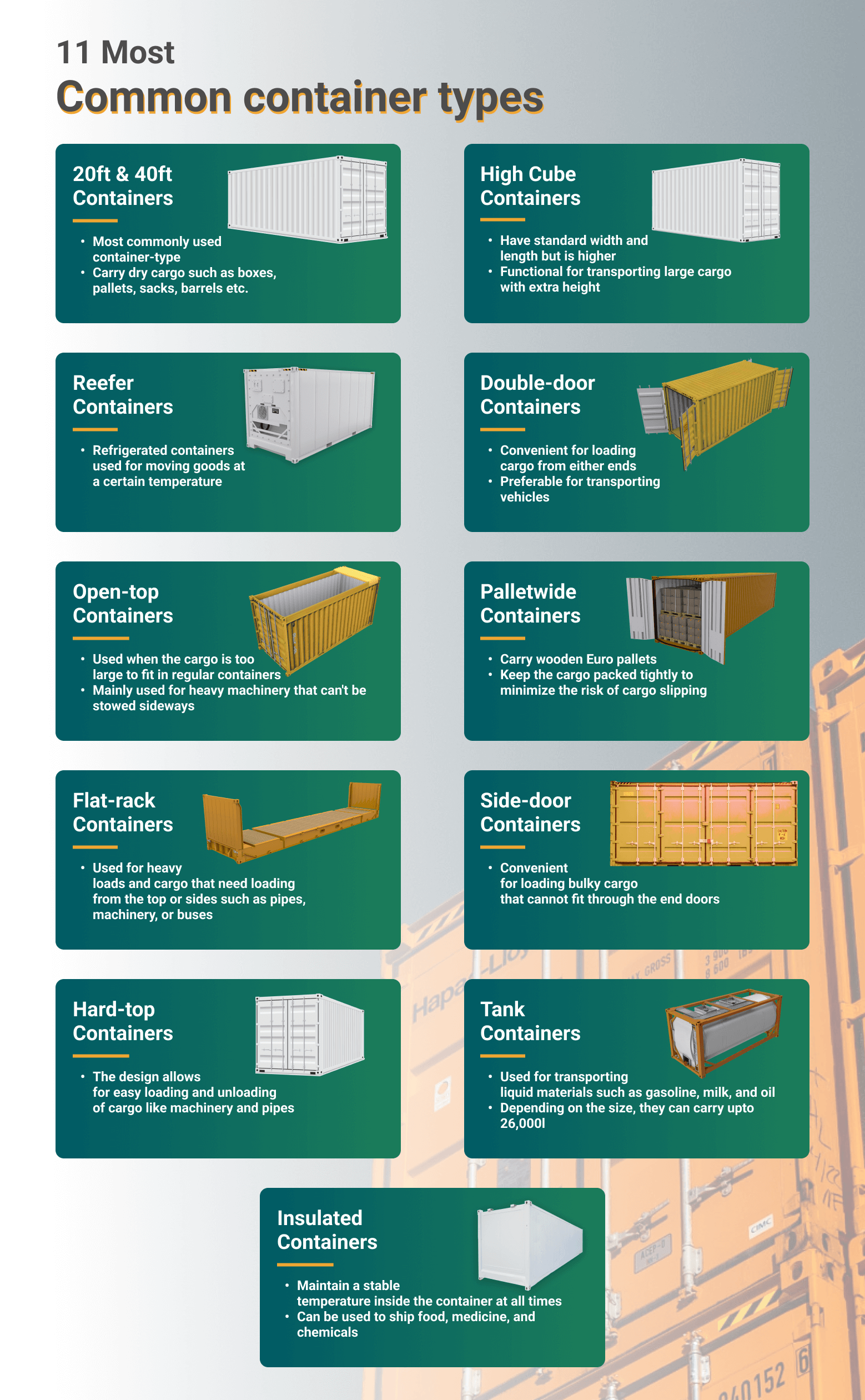 How to buy a shipping container: Best guide 2023 [+prices] 