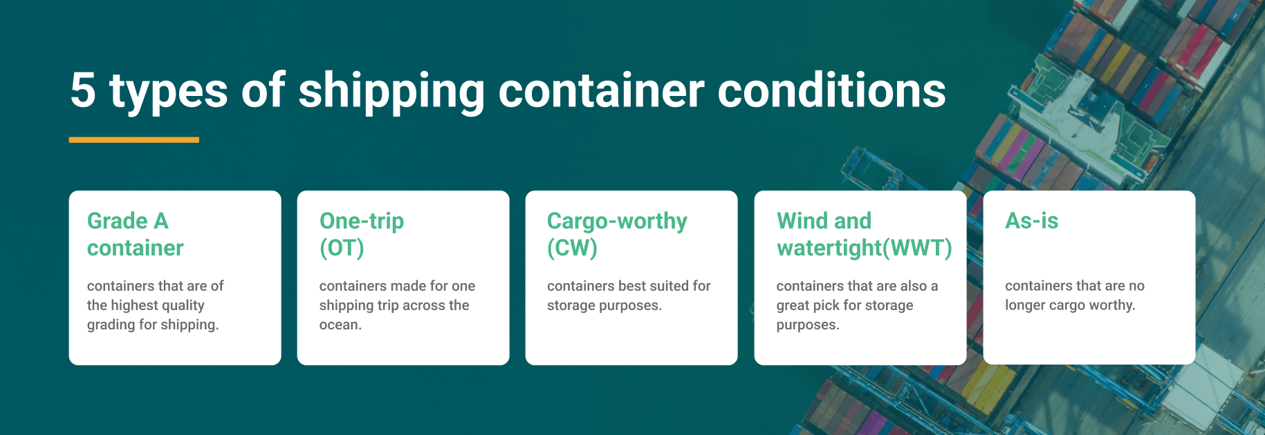 container conditions