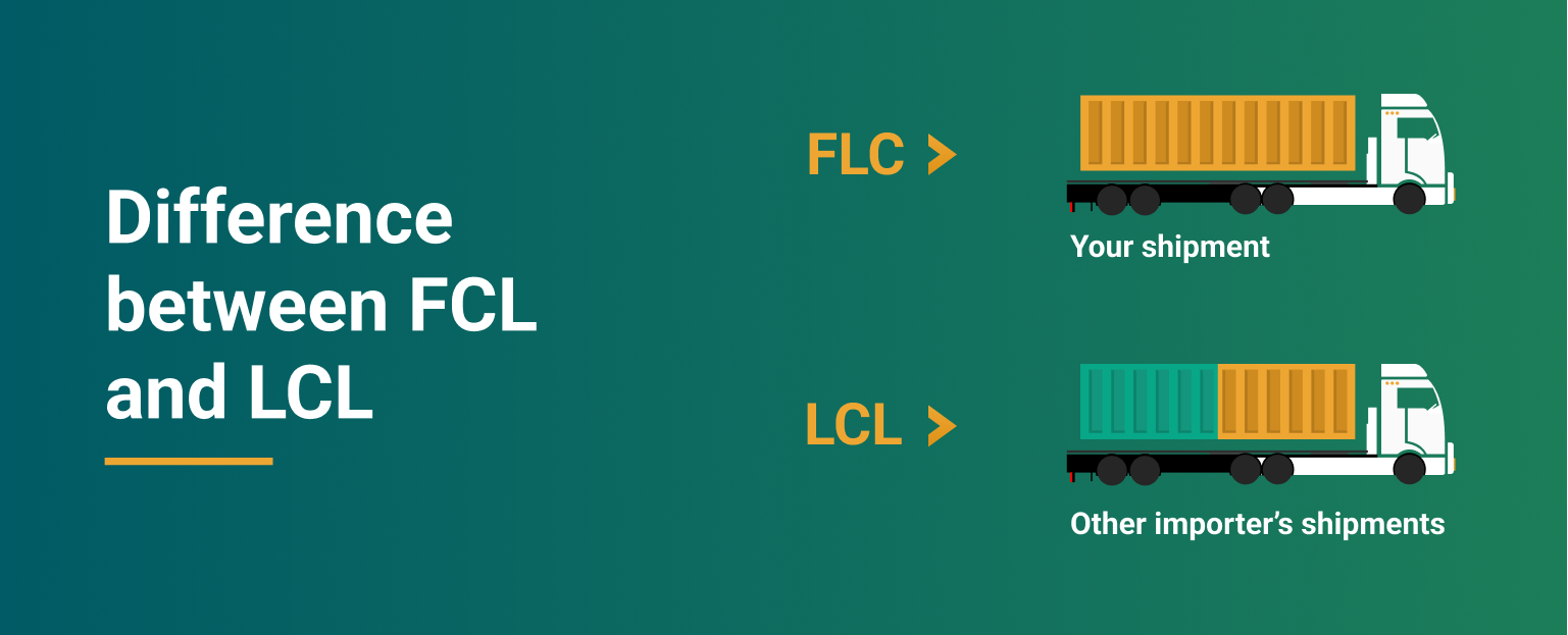 difference between lcl and fcl container loading