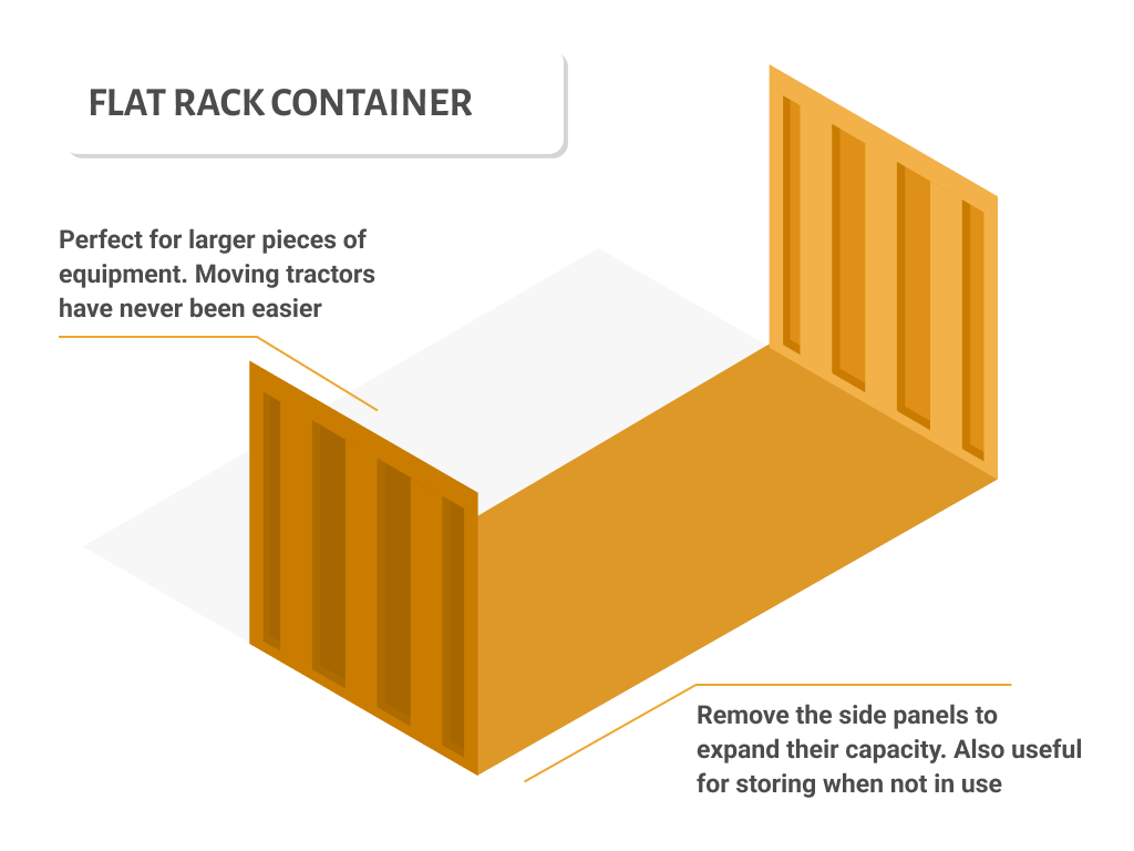 What is a flat rack container? Top guide [20' 40' & 40' HC]