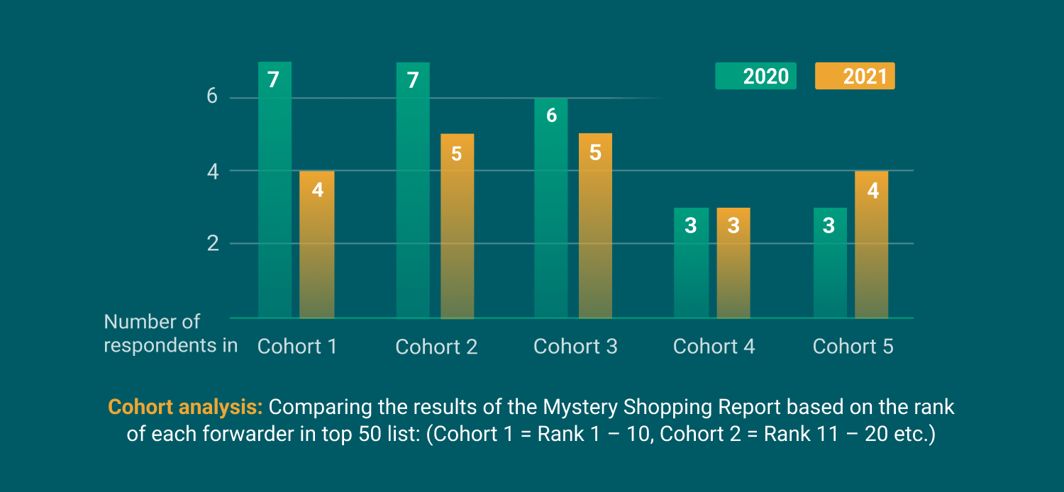 SOC report 2021