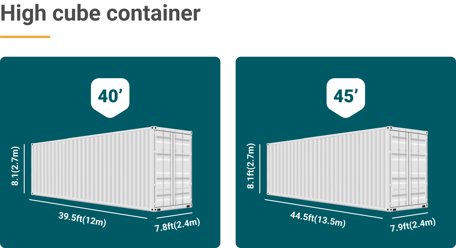 Standard shipping container