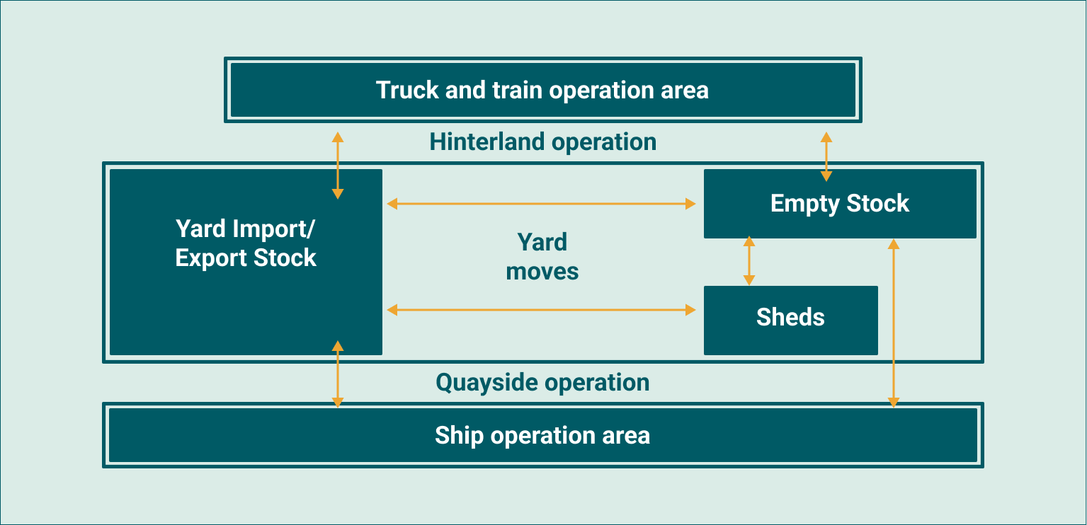 How do terminals work?