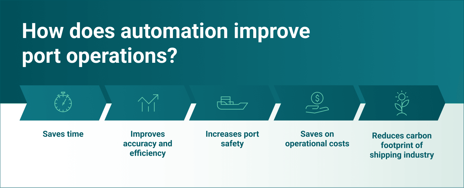 Port automation