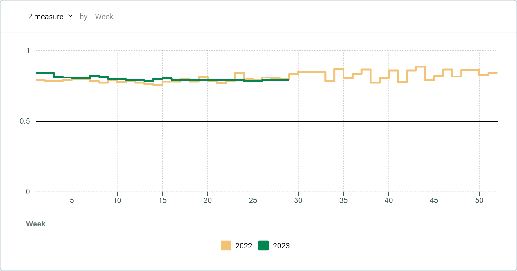 container availability index graph