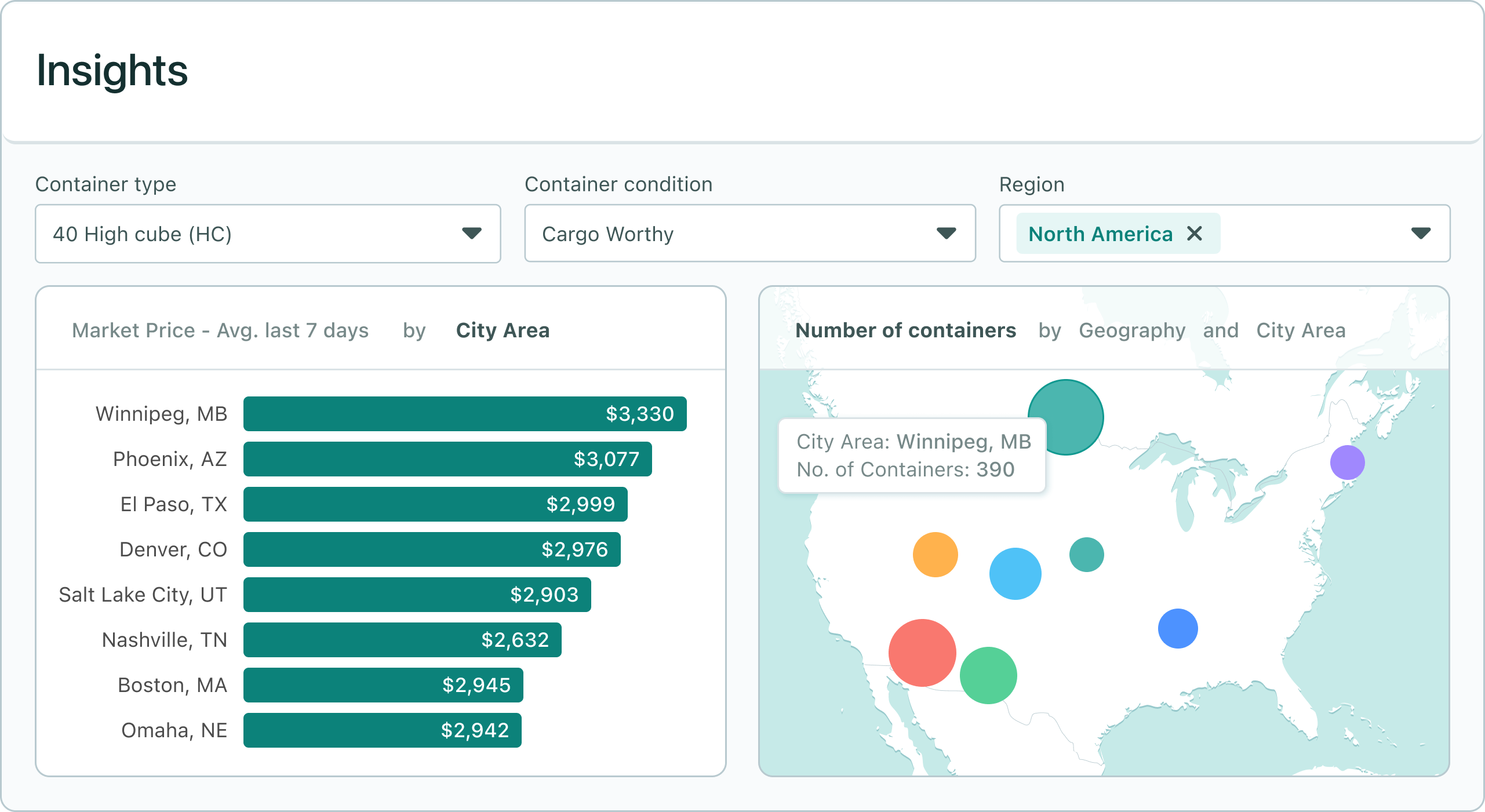 Insights trading