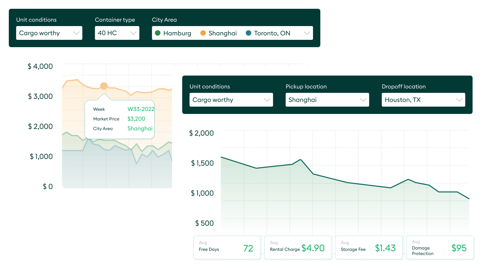 Insights leasing