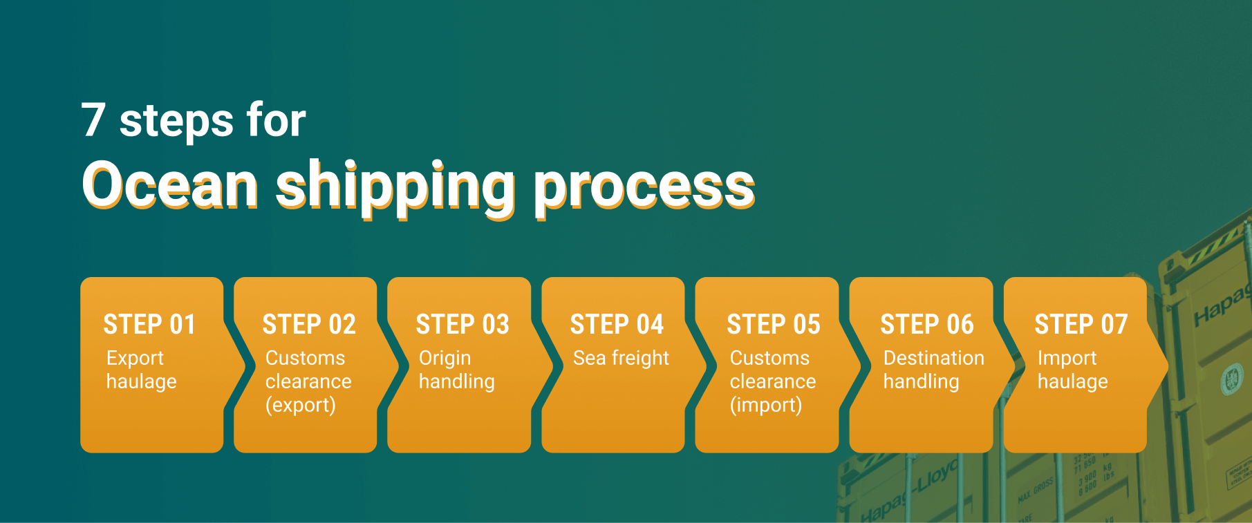 ocean shipping process 