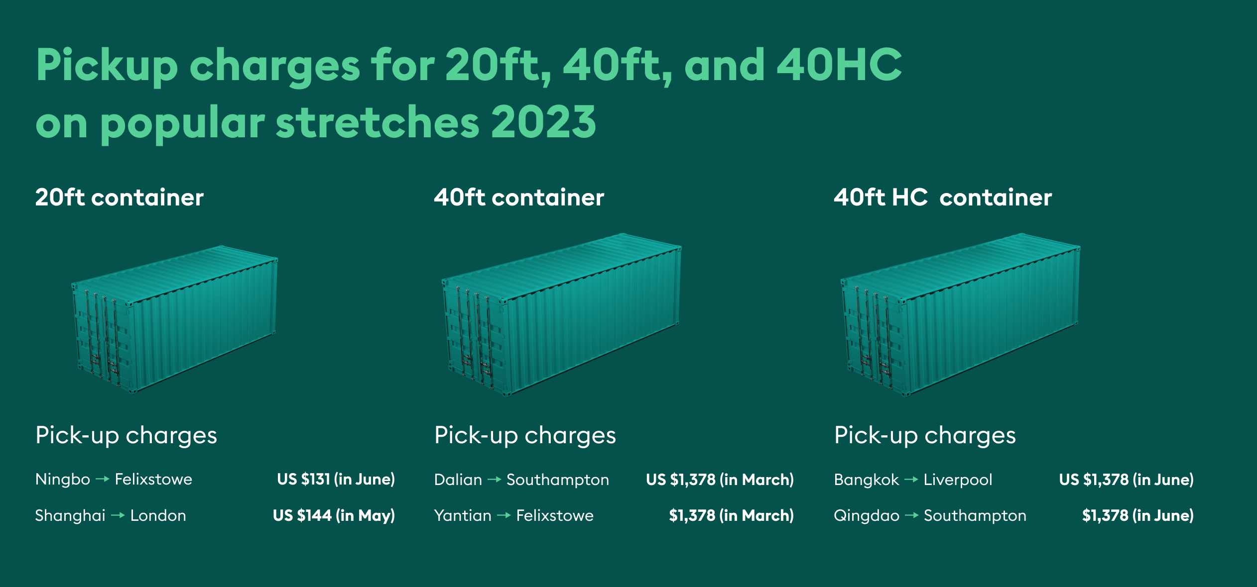 pickup charges for 20ft, 40ft and HC containers 