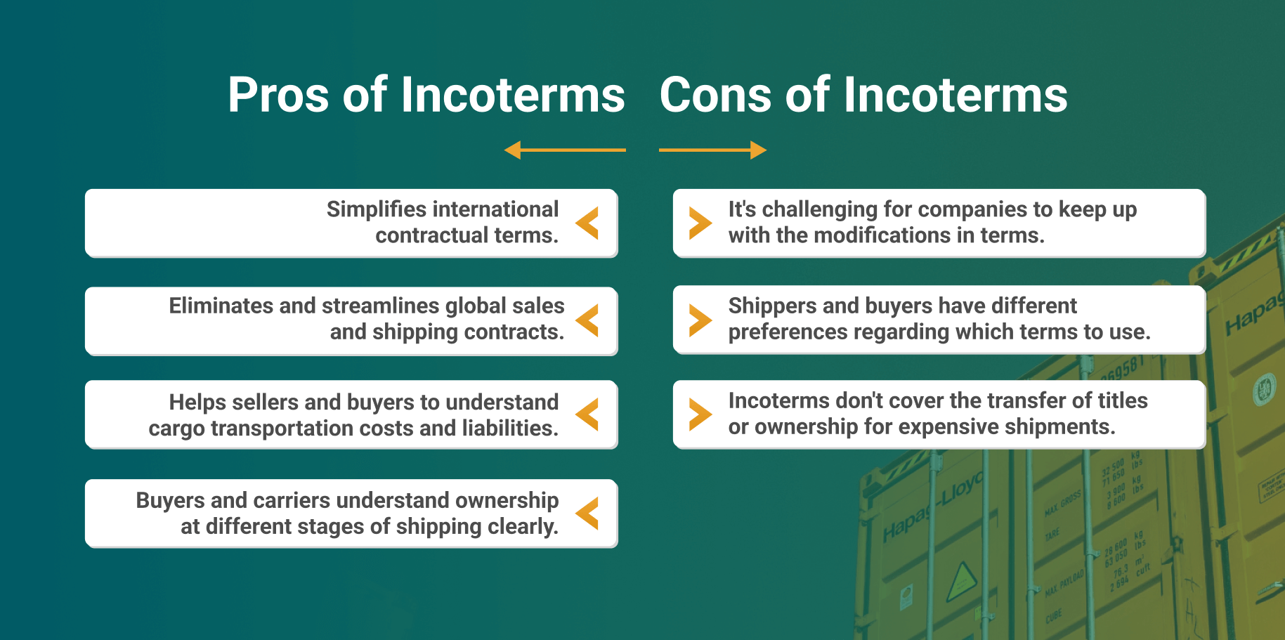 Incoterms