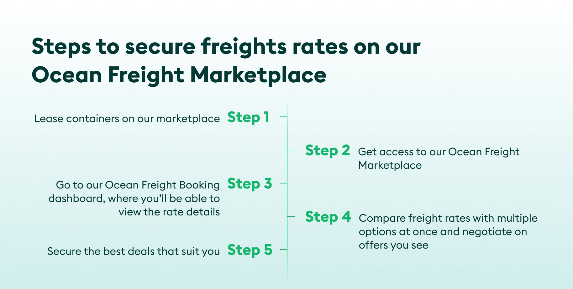 steps to secure freight shipping rates 