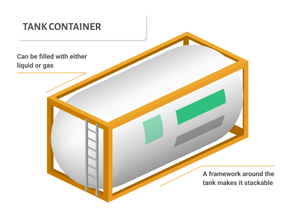 Tank container