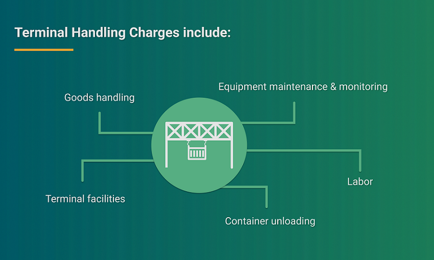 Container terminals: All you need to know [2023 guide]