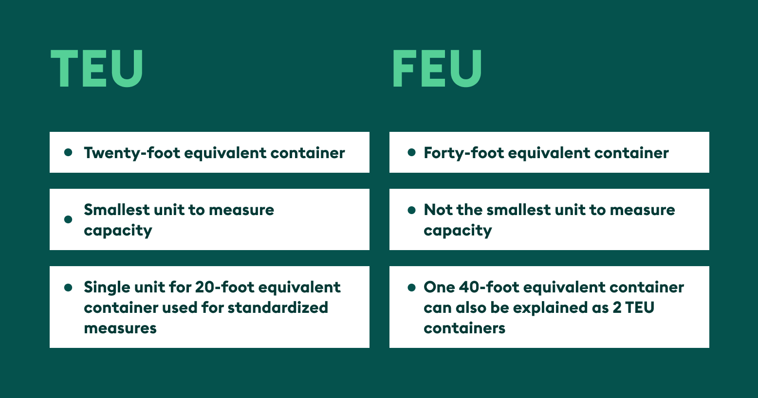 TEUs vs FEUs