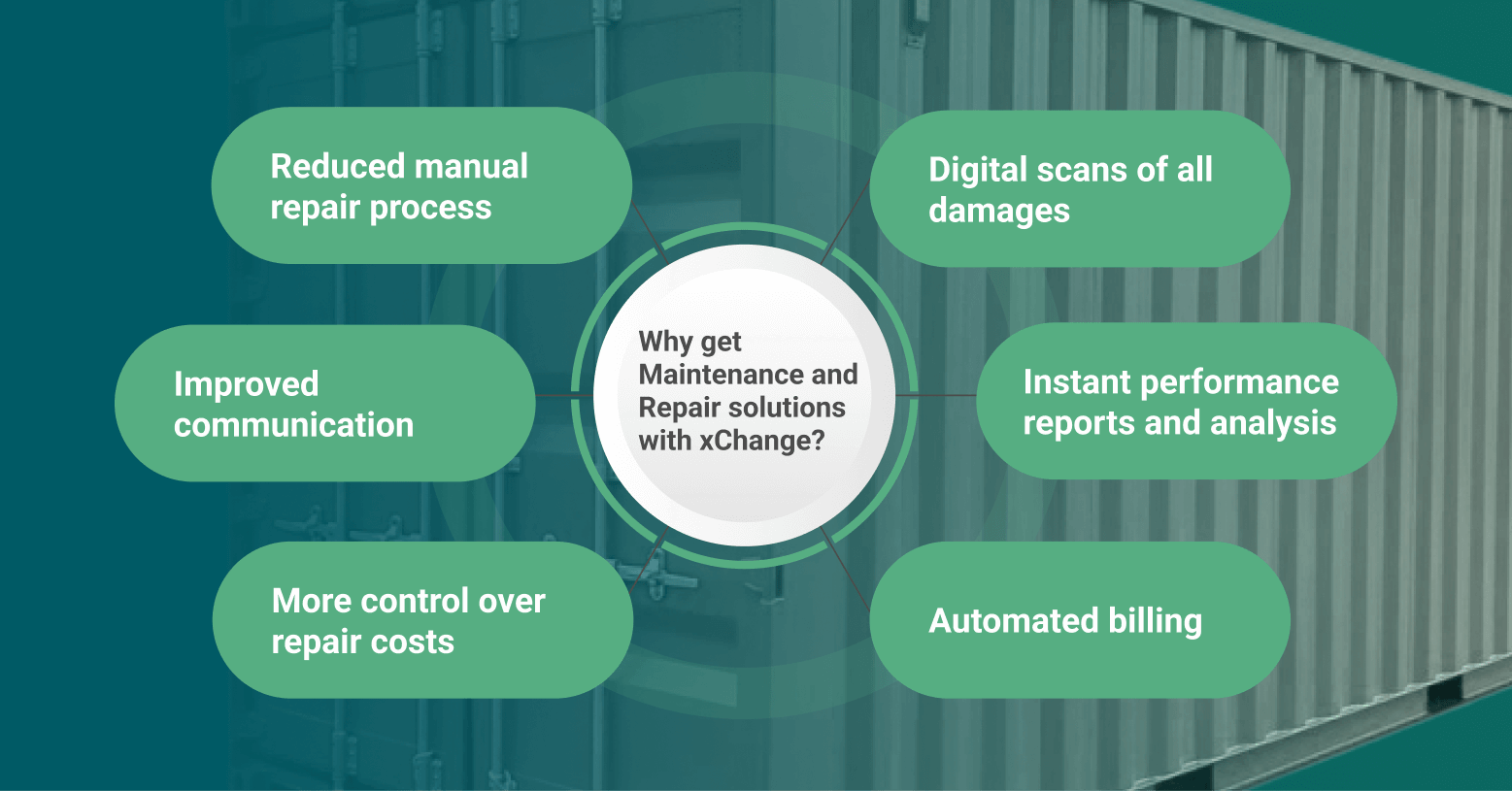 Maintenance and repair